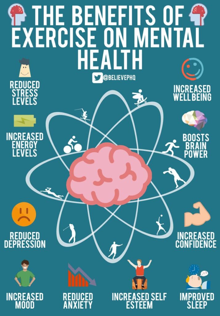 The benefits of exercise on mental health